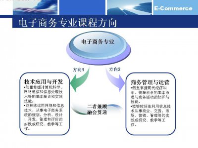 赣州电子工业技术学校电子商务学习课程有哪些