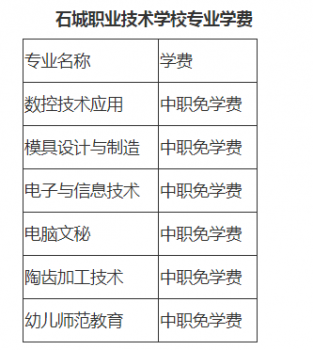 石城职业技术学校最详细学费标准及相关助学政策