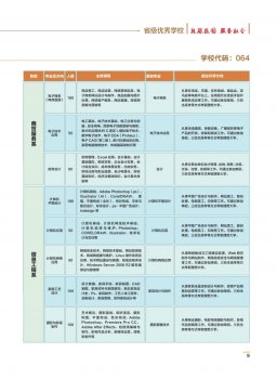 赣州科汇职业技术学校2024招生简章