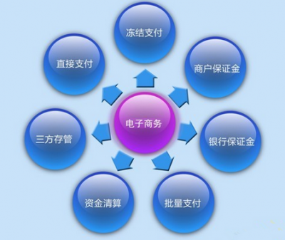 <b>赣州育才学院电子商务专业招生要求简介及学费标准</b>