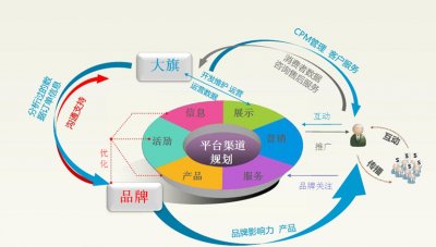 赣州电子商务职校_赣州有哪些学电子商务的中专学校