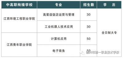 赣州市第一职业技术学校专业详情