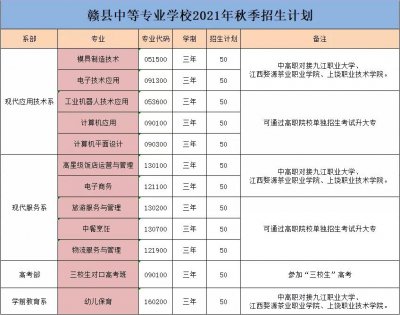 赣县职业中等专业学校专业详情