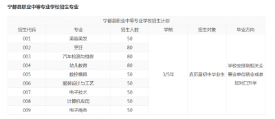 宁都县职业中等学校招生简章